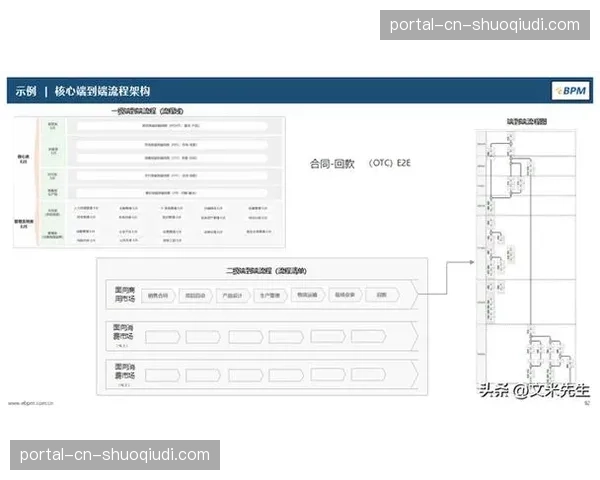 全链路端到端监测指标在本周期内确立 驱动生产流程向高品质管理进发