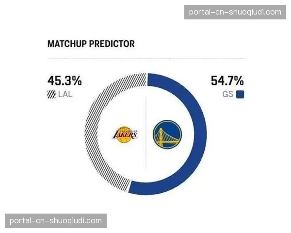 数据模型模拟：湖人晋级季后赛的概率已不足三成